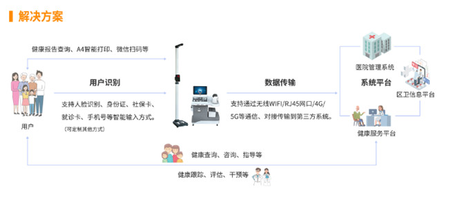 智能健康管理一體機(jī)KY1000